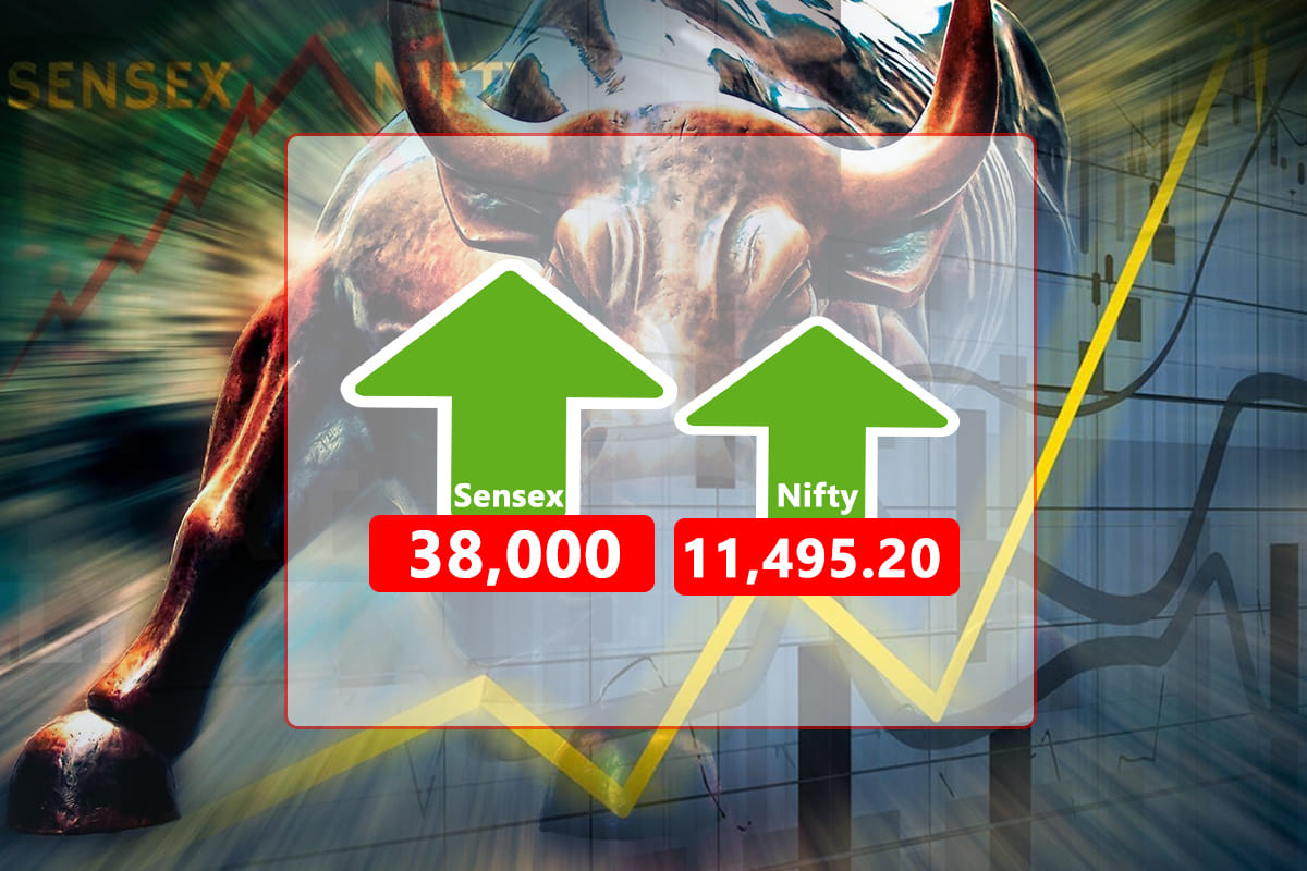 Sensex reaches new height, nifty alltime high