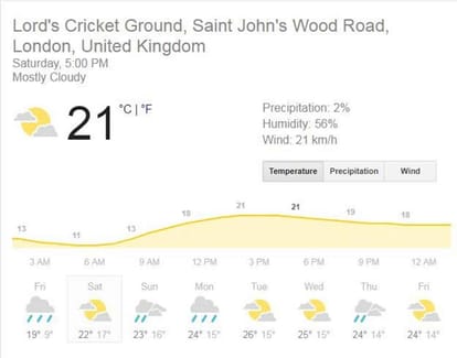 india vs england 2018 second test lords ground weather report for next four days