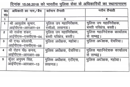 five ips officers transfer in uttar pradesh.