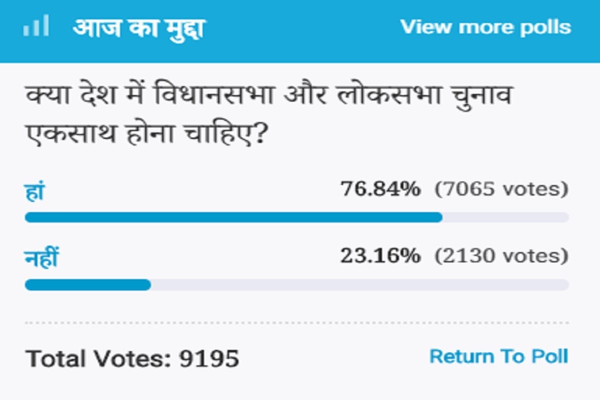 Amar Ujala Poll: Assembly and Lok Sabha elections in the country should be held together