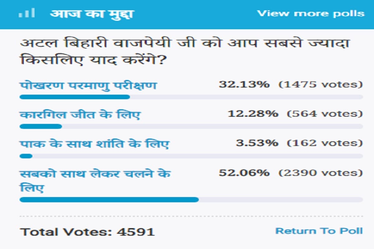 Amar Ujala Poll: Atal Bihari Vajpayee will remember people to take everyone with him