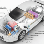 Hybrid electric vehicle