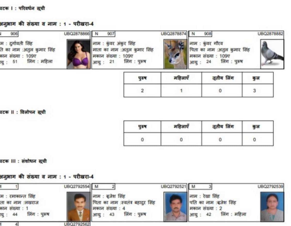 sunny leone elephant and dear are in voter list at up this district