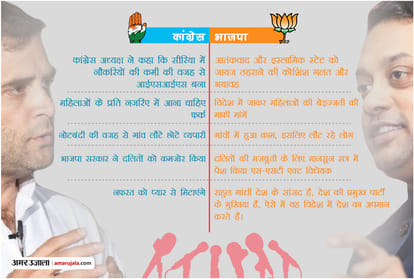 BJP takes a dig on Rahul Gandhi statement and said he has malign the image of India