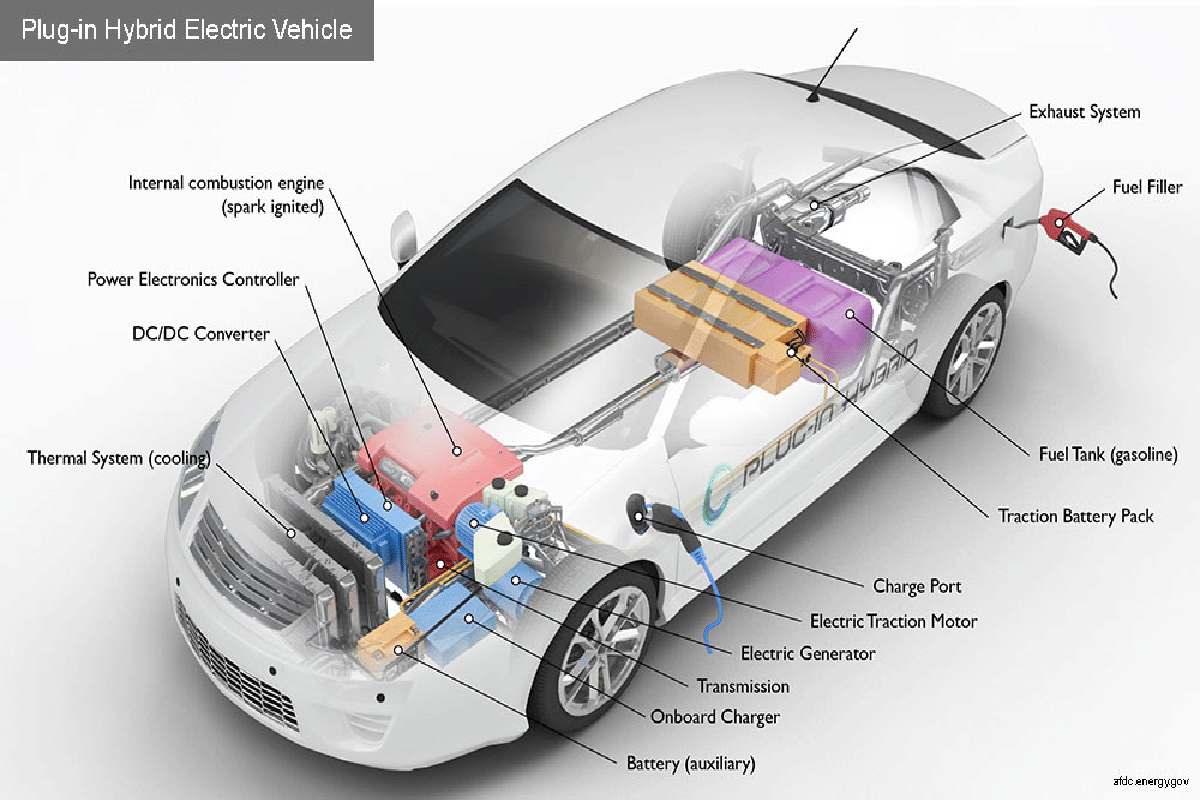 Due to hybrid engine car spends can fall by 60 percent