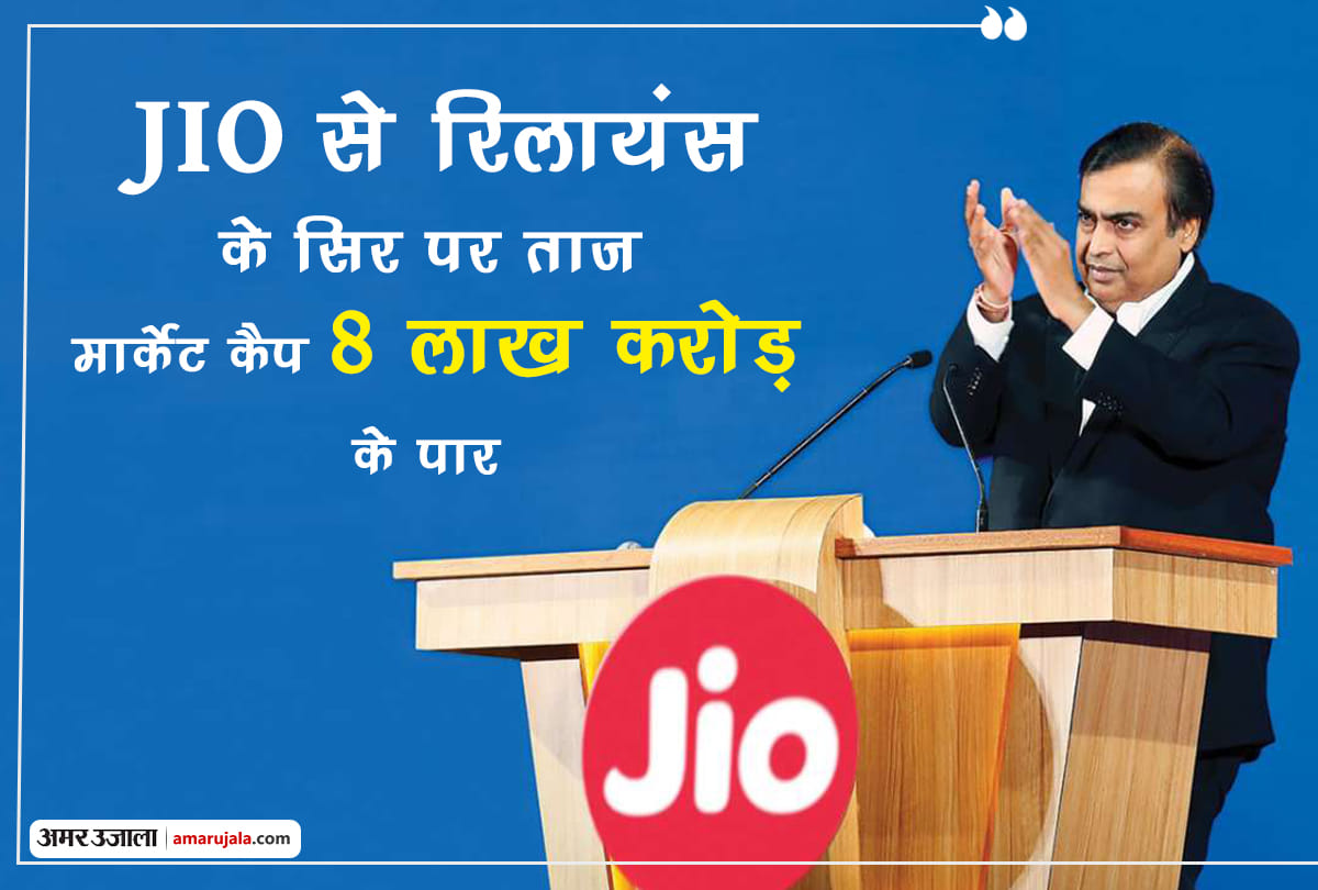 reliance market cap crosses 8 lakh crore mark due to jio