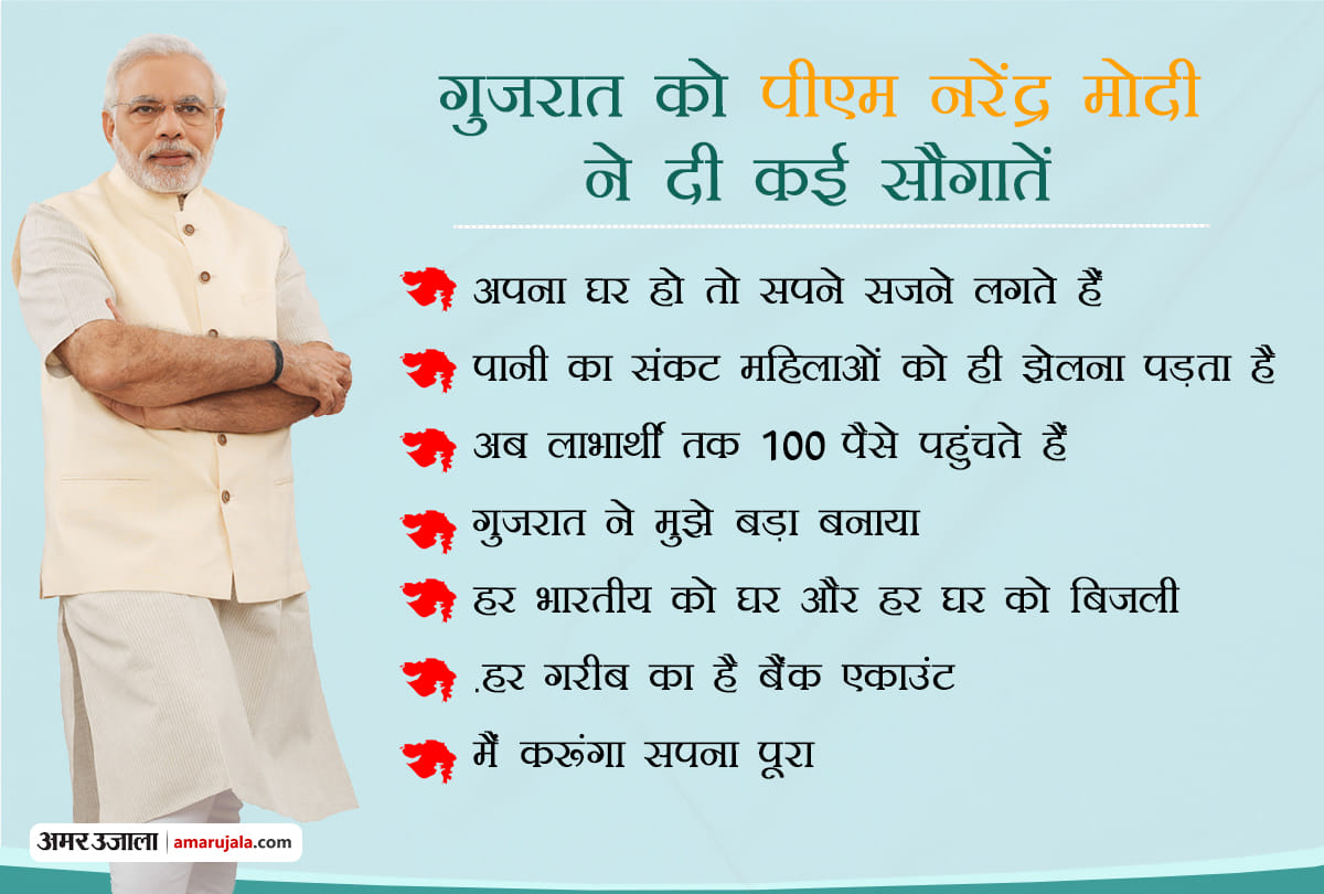 Prime Minister handed over Houses to over one lakh families is valsad district of gujarat