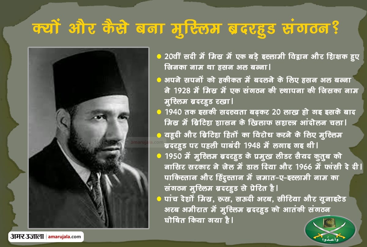 Rahul Gandhi comparison of RSS from this Muslim Brotherhood organization, know the purpose