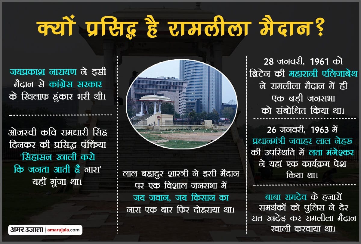 Therefore Delhi Ramlila Maidan is famous, it is its historical achievements in politics