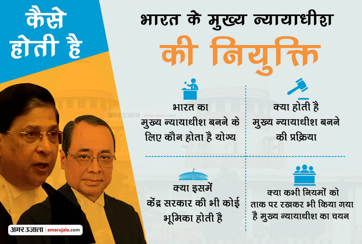 how chief justice of india appointed know everything