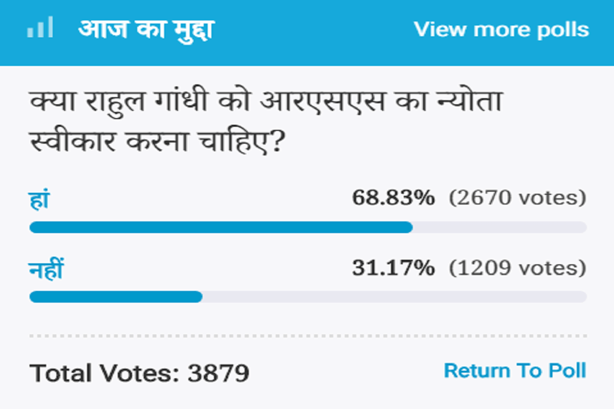 Amar Ujala Poll: Rahul Gandhi should accept RSS invitation