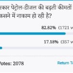 Amar ujala Poll: Voters Think The central government is failing to stop the fuel prices hike 