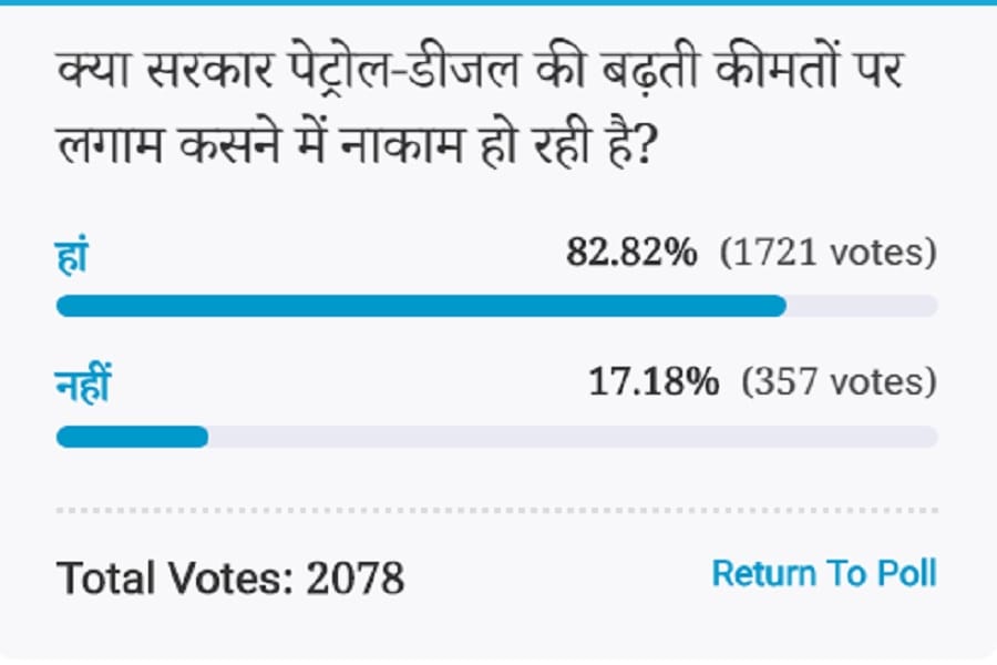 Amar ujala Poll: Voters Think The central government is failing to stop the fuel prices hike 