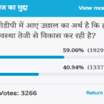 Amar Ujala Poll: The surge in GDP means that our economy is growing rapidly