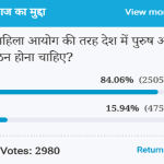 Amar Ujala Poll: Like the Women Commission, a men commission should be formed in the country