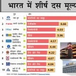 Tata most valuable brand bharti Airtel at number two