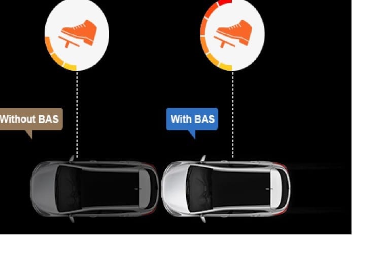 How Brake Assist System Work In High Speed Amar Ujala Hindi News Live