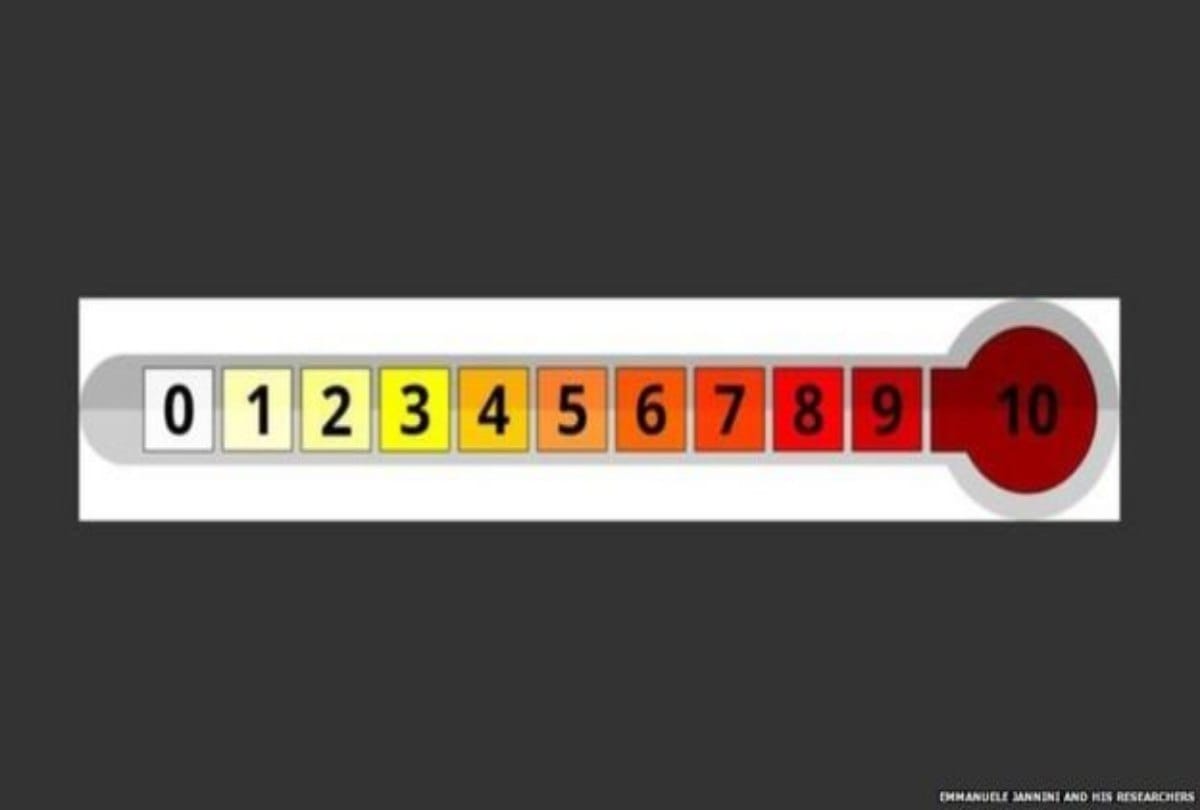 Know how you measured the happiness during physical with your partner