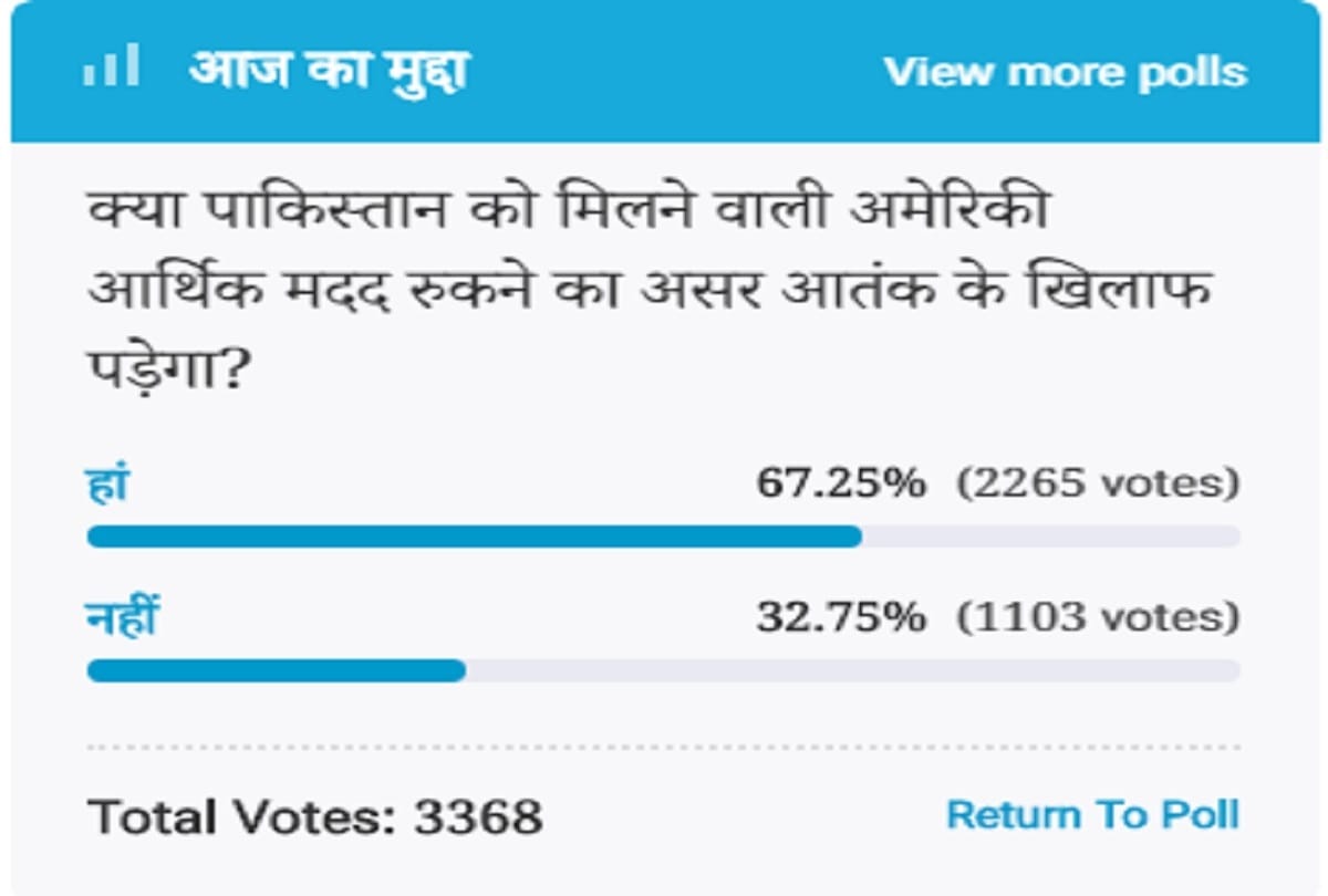 Amar Ujala Poll: Pakistan economic pain will reduce terrosrism