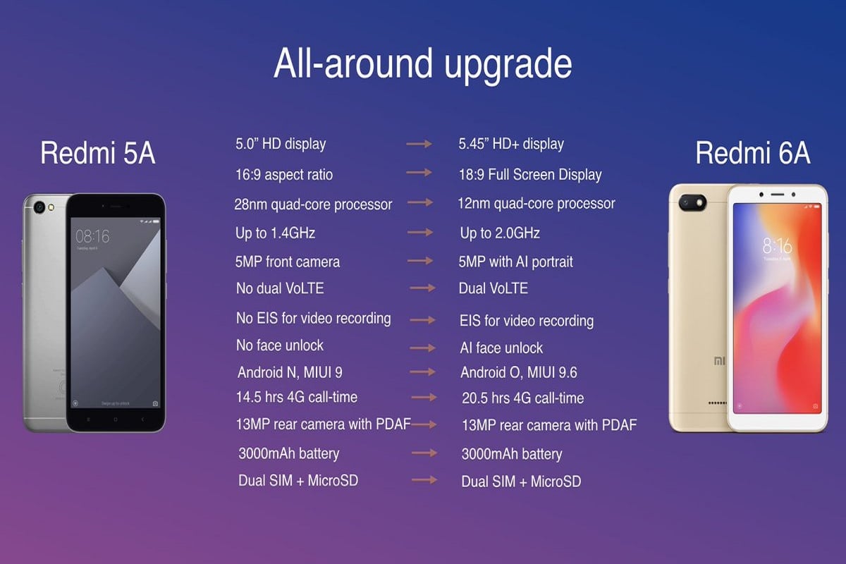 Xiaomi Redmi 5A vs Redmi 6A