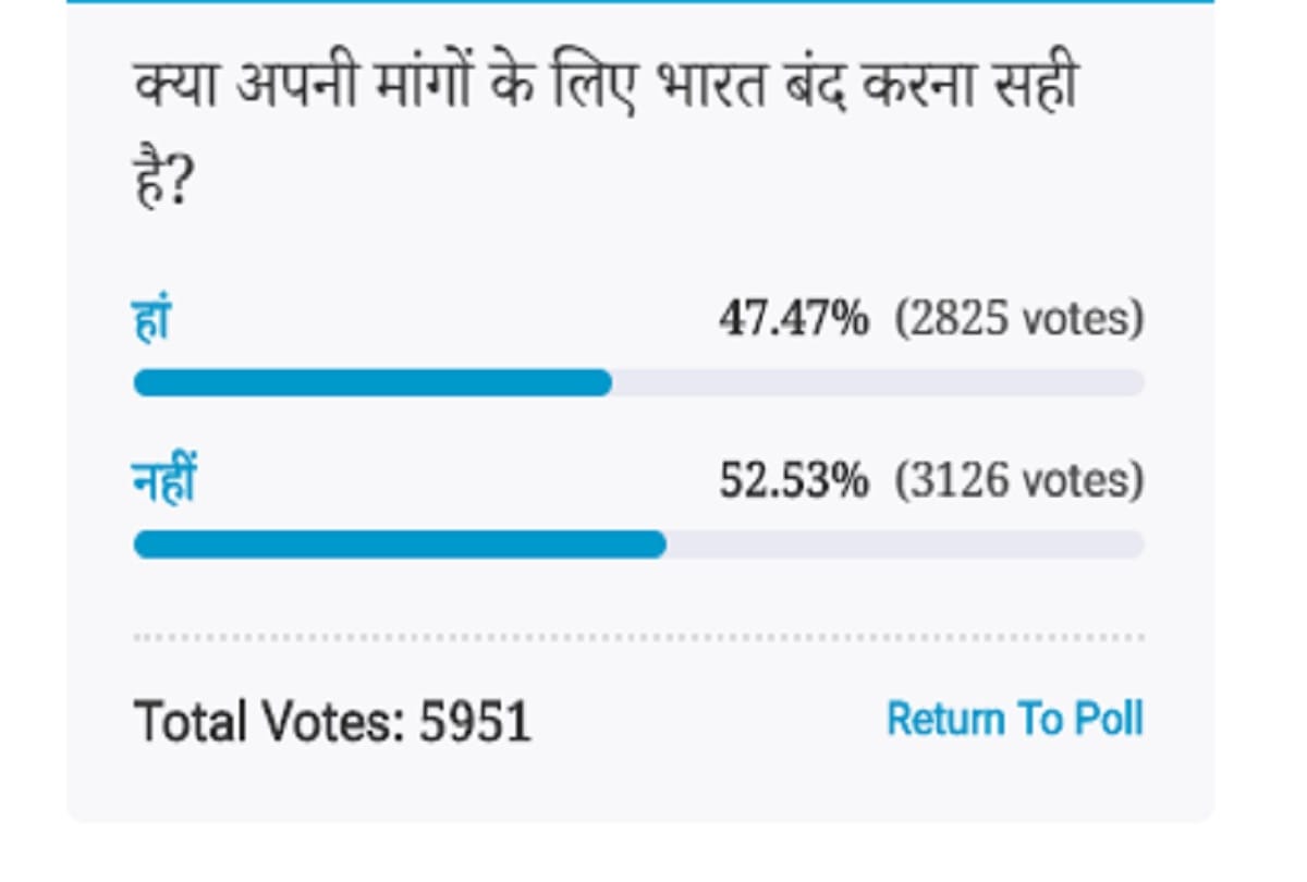 Amar Ujala Poll: It is not right to organise bharat bandh for our demands