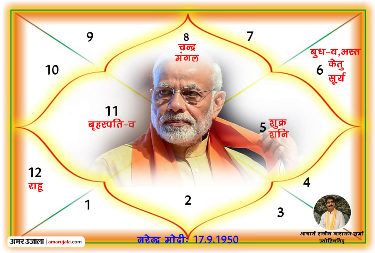 This Modi government can not build Ram Mandir in Ayodhya