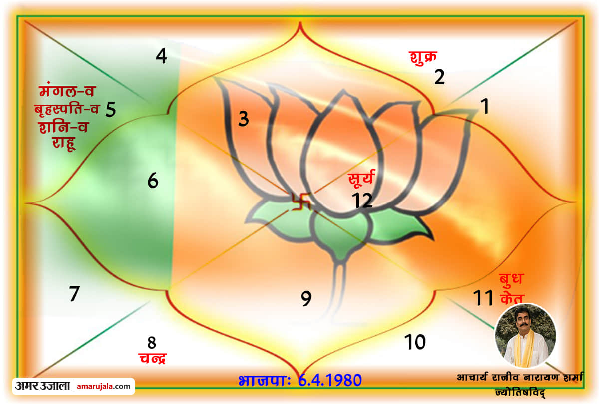 This Modi government can not build Ram Mandir in Ayodhya