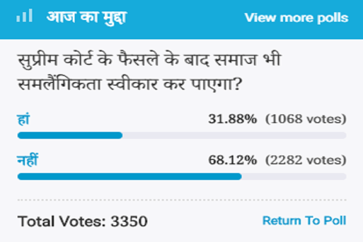 Amar Ujala Poll:after  Supreme Court decision, society will not be able to accept homosexuality