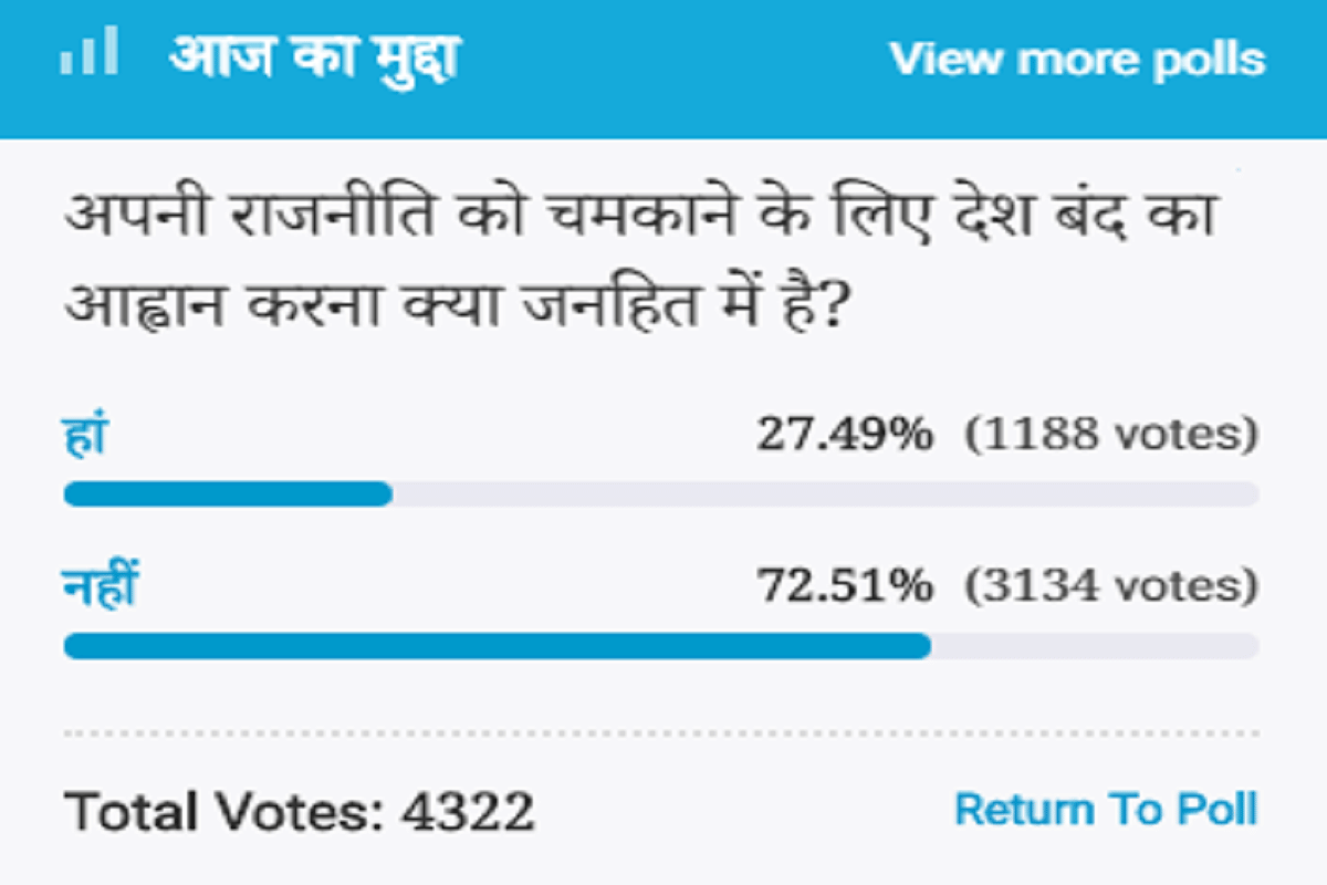 Amar Ujala Poll: Calling the bharat bandh not in the public interest 
