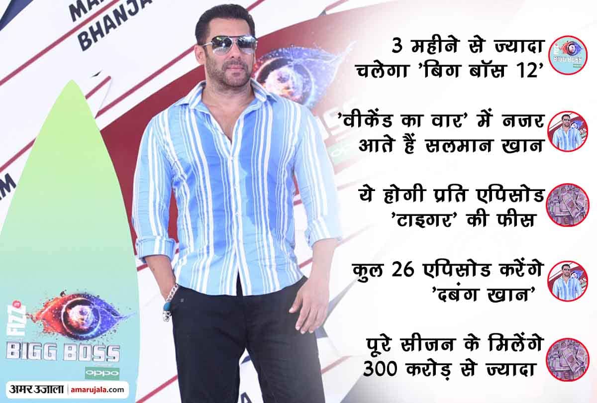 know about host salman khan fees for bigg boss 12