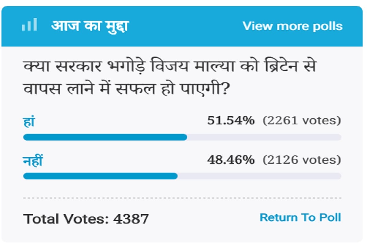 Amar Ujala Poll: Yes, government will be able to bring back the fugitive Vijay Mallya from Britain