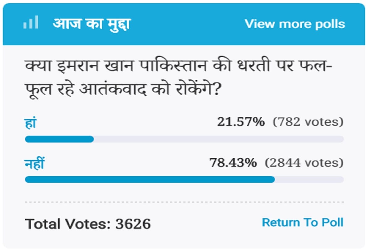 Amar Ujala Poll: Imran Khan will not stop terrorism flourishing on Pakistan's soil