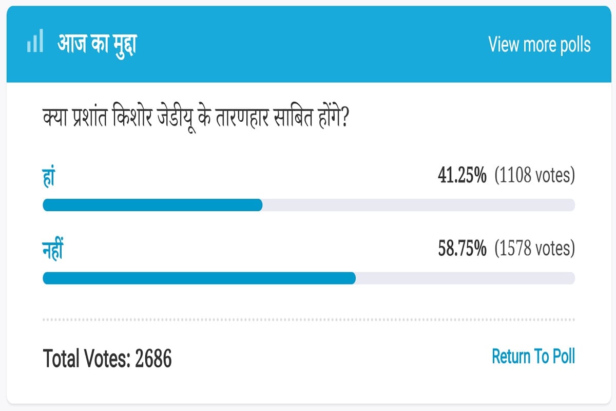 Amar Ujala Poll : Prashant Kishor will not be saviour of JDU