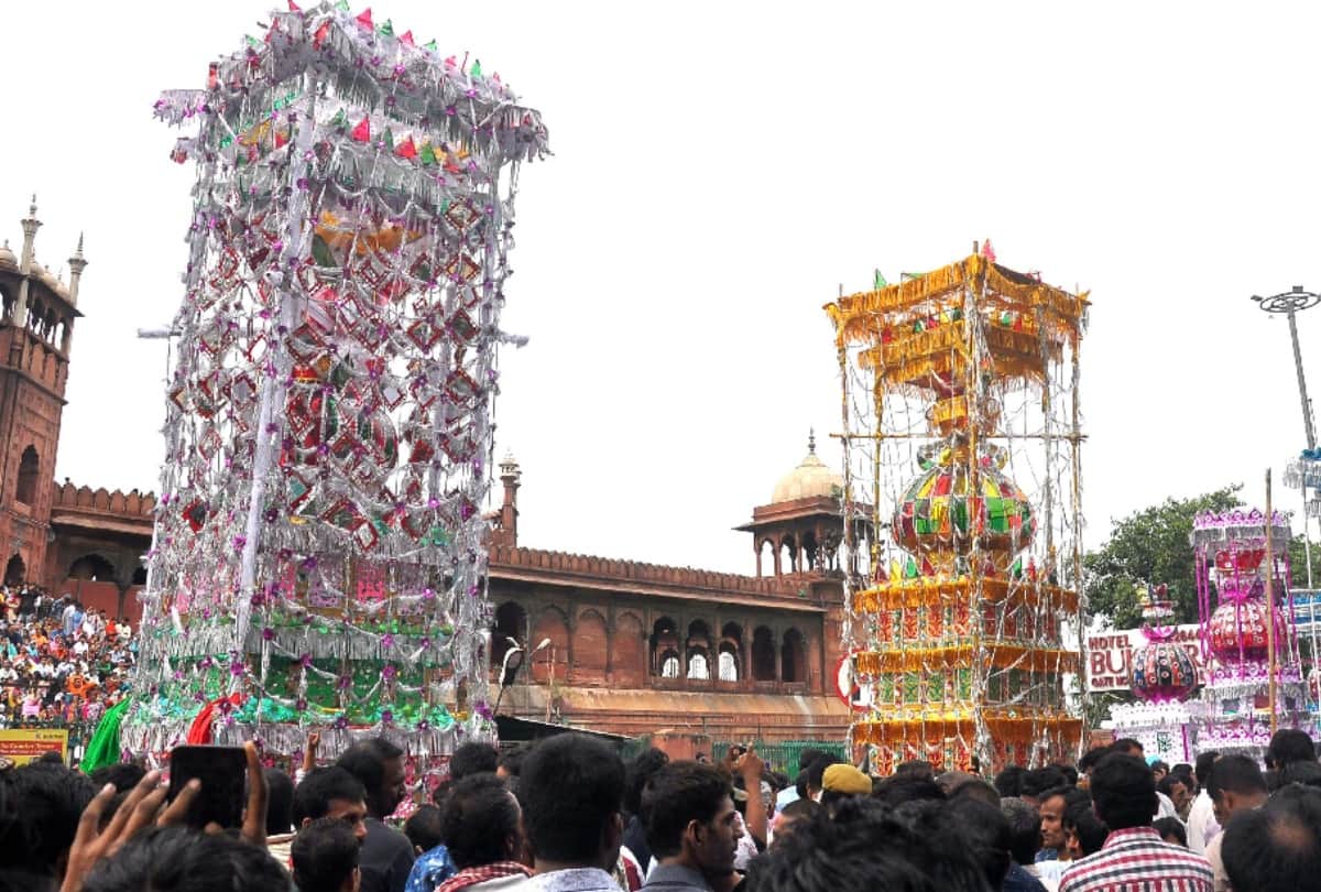 muharram in india: importance and perceptions
