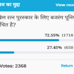 Amar Ujala Poll: bajrang punia demand for the khel Ratna Award is appropriate