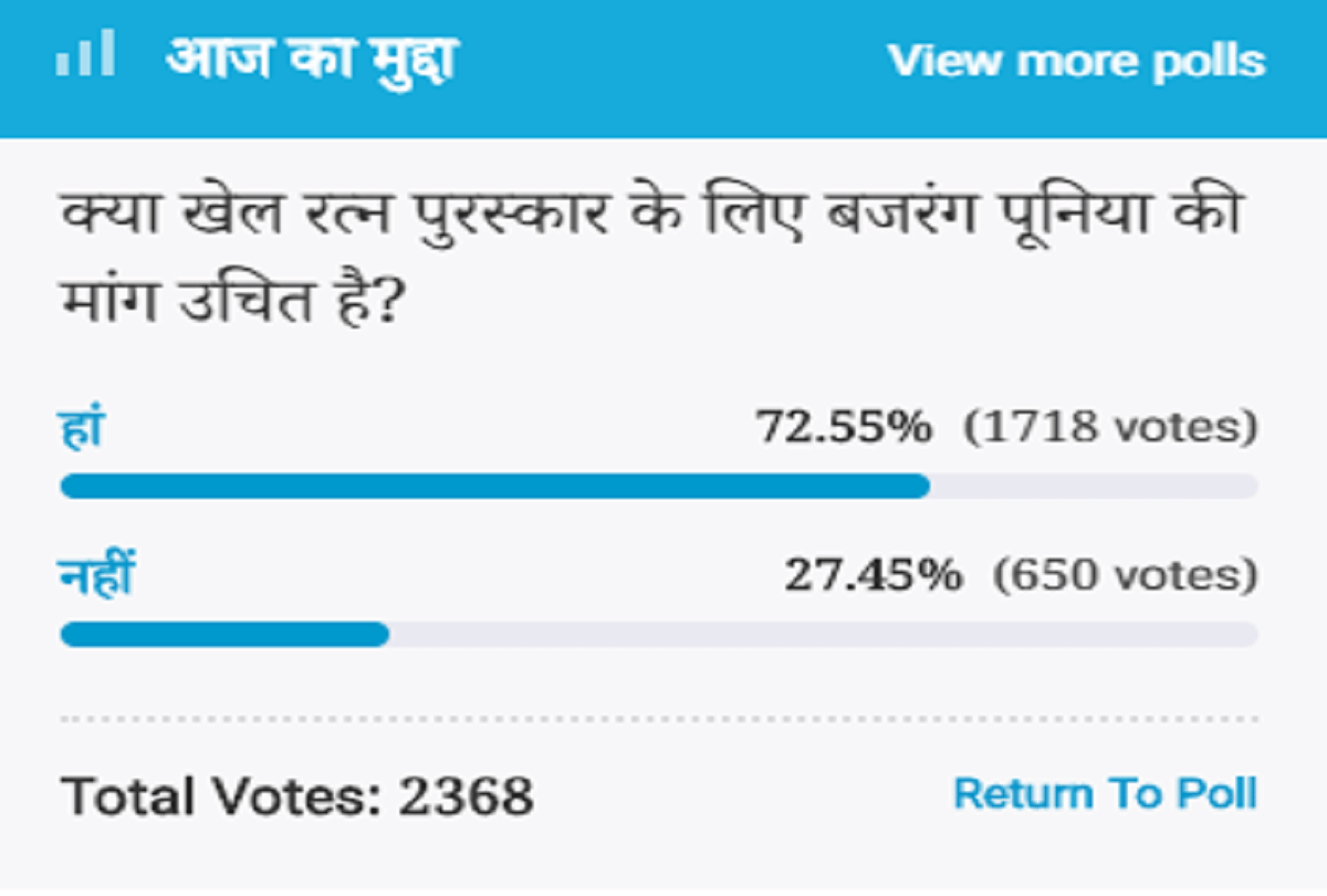 Amar Ujala Poll: bajrang punia demand for the khel Ratna Award is appropriate