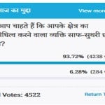 Amar Ujala Poll: People want a person who prepresent them with a clean image