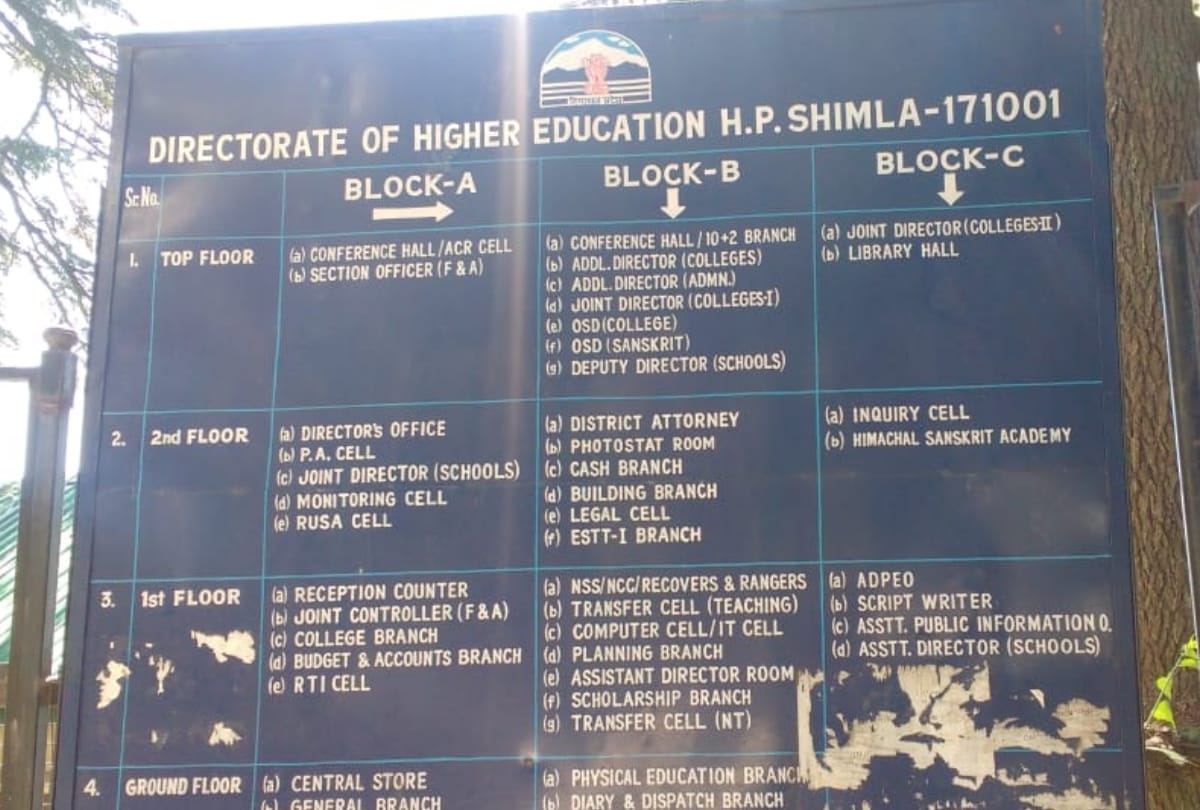 recruitment of four thousand teachers soon in himachal