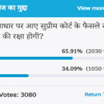 Amar Ujala Poll: The Supreme Court decision on the aadhar card will protect the privacy