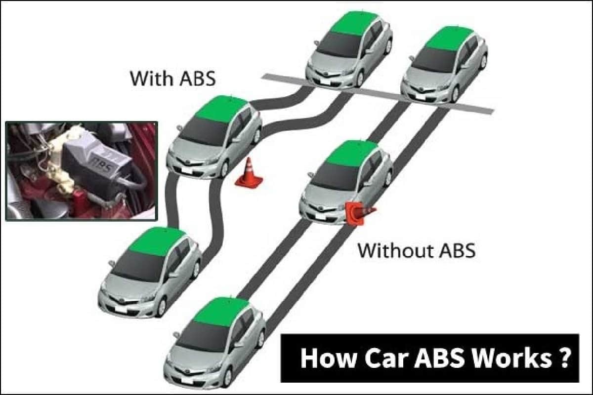 how to save yourself during accident with car safty features