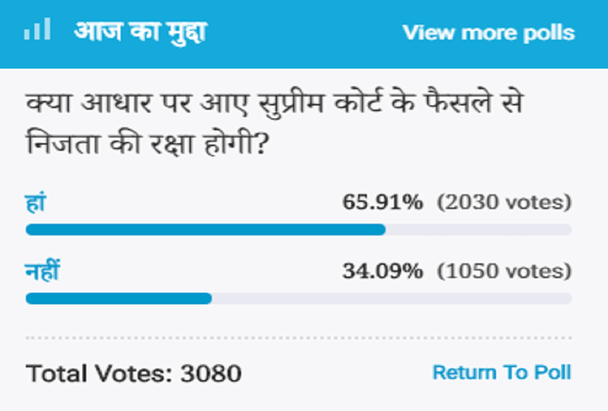 Amar Ujala Poll: The Supreme Court decision on the aadhar card will protect the privacy