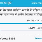Amar Ujala Poll: Women and men should get equal admission in all religious places of the country