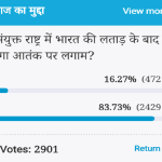 Amar Ujala Poll: Pakistan will not control terror Even after India attack in the United States