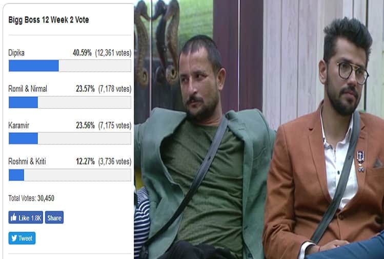 Bigg Boss 12 Kriti Verma Roshmi Banik Nirmal gets evicted from the house