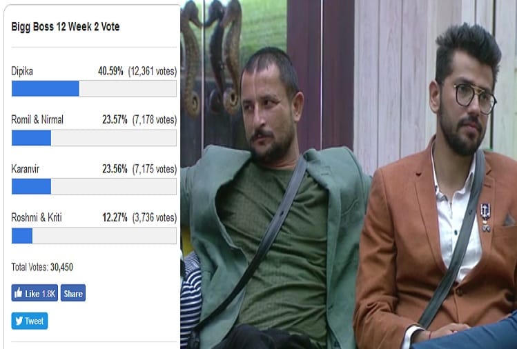 Bigg Boss 12 Kriti Verma Roshmi Banik Nirmal gets evicted from the house