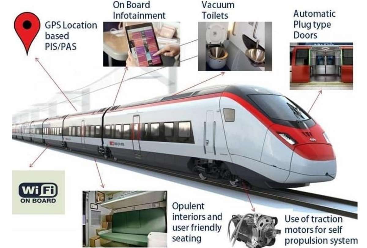 first make in india 'train 18' will run without engine