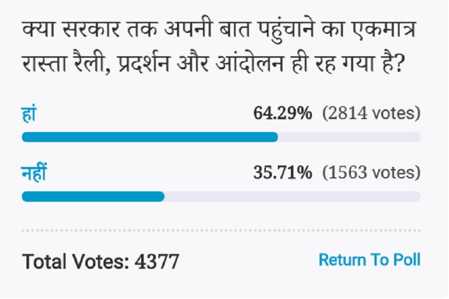 Amar ujala Poll: Voters Think rally protest and movement The only way to reach the government 