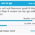 ये रहा पोल का नतीजा।