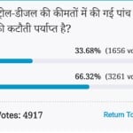 Amar ujala Poll: Petrol Diesel Price five rupees reduction is not enough