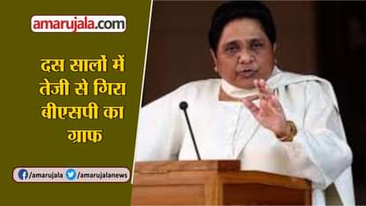 BSP GRAPH FALLING CONTINUOUSLY FROM LAST TEN YEARS